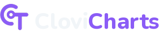 clovicharts